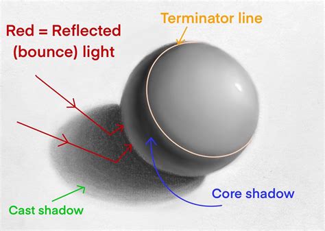 core shadow art definition: exploring the multifaceted nature of shadow art